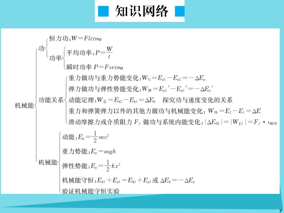 2018届高考物理一轮复习 第5章 第一节课件1_第4页