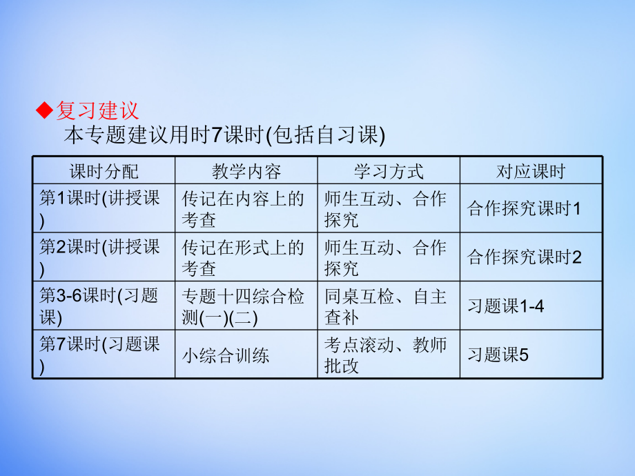 2018届高考语文一轮复习 专题十四 实用类文本阅读（一）传记课件_第3页