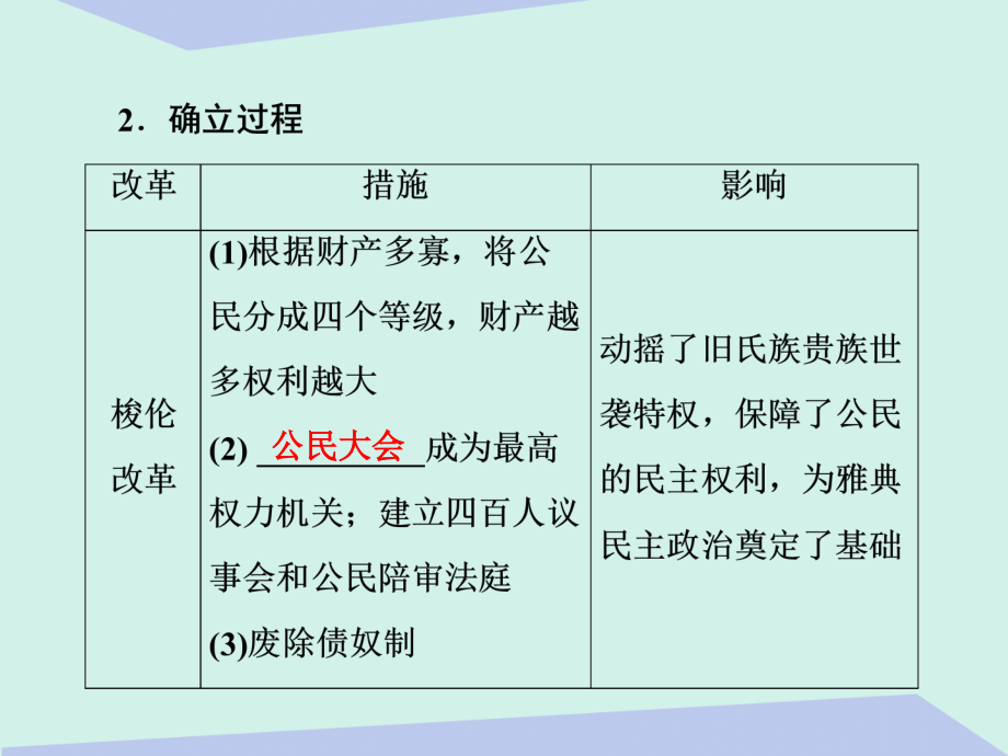 2018届高考历史一轮复习 第二单元 西方的政治制度 第3讲 古代希腊罗马的政治制度课件_第4页