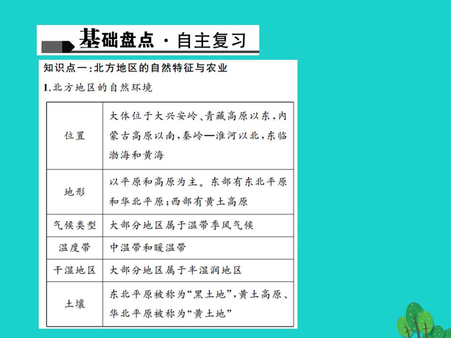 2018版中考地理 第十五章 北方地区课件 新人教版_第2页