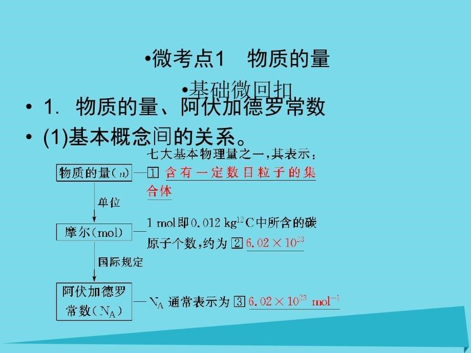 2018届高考化学总复习 第一章 1 物质的量 气体摩尔体积课件_第5页