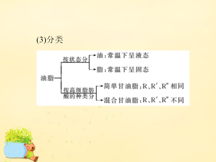 2018版高考化学一轮复习 第10章 有机化学基础 第4节 生命中的基础化学物质 合成有机高分子课件（必修2+选修5）_第4页