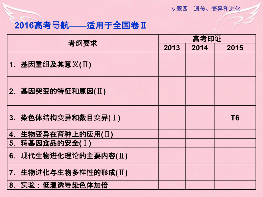 《》2018届高三生物二轮复习 第一部分 专题四 遗传、变异和进化 第3讲 变异、育种和进化课件_第2页