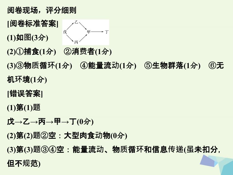 2018届高考生物二轮专题复习第二部分高分策略第二篇“90分”诀窍诀窍二作答须缜密高分靠规范课件_第4页