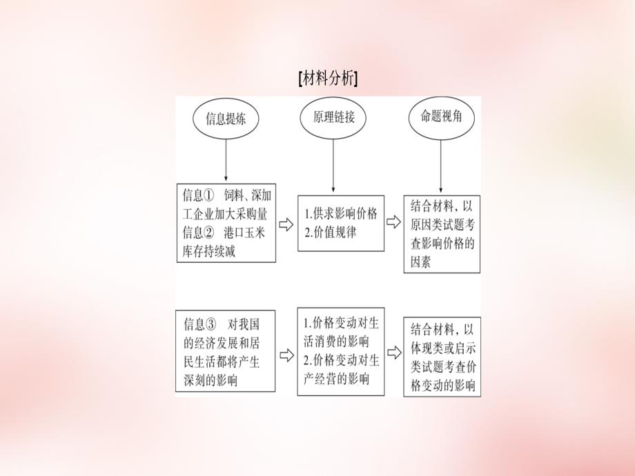 2018高中政治 热点聚焦2课件 新人教版必修1_第4页