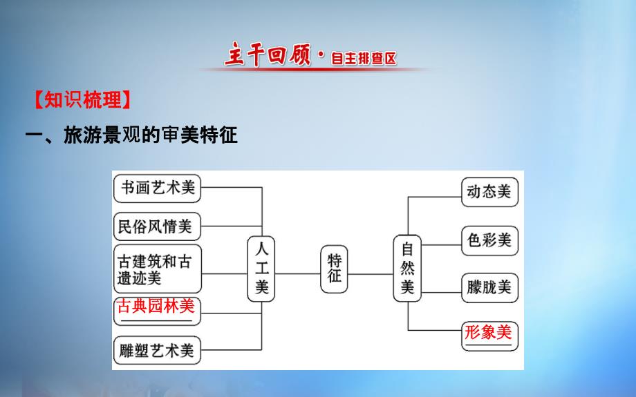 2018届高考地理一轮专题复习 3.3旅游景观的欣赏课件_第2页