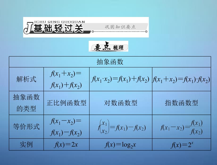 2018年高考数学总复习 第二章 第11讲 抽象函数课件 理_第3页