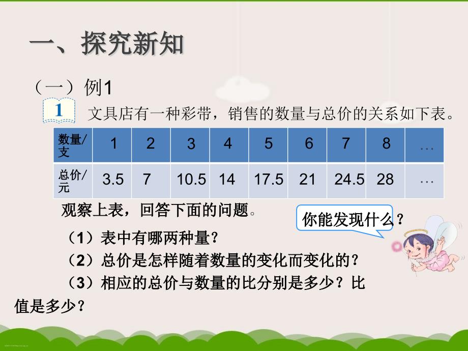 2015人教版六年级数学下册正比例课件_第4页