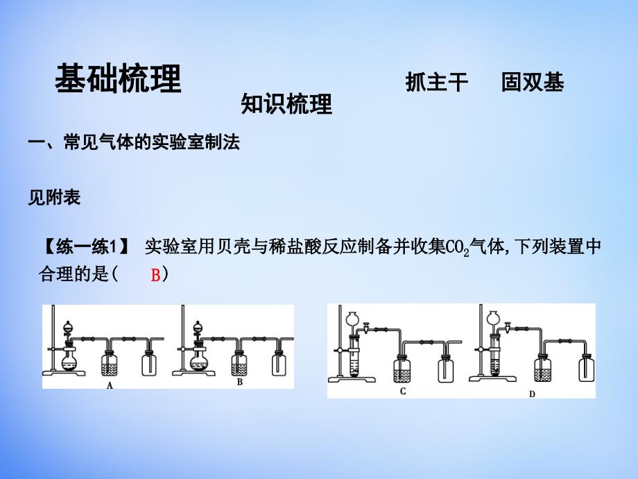 2018届高考化学一轮复习 第十章 第3讲 物质的制备与方案设计课件 鲁科版_第4页