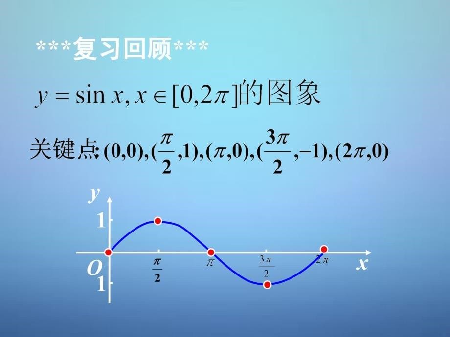2018高中数学 1.5函数y=asin（ωx+φ）的图象课件 新人教a版必修4_第5页