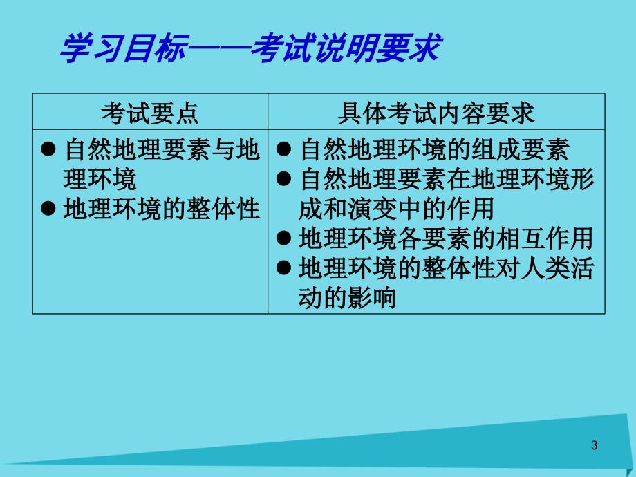 江苏省扬州市2018届高考地理二轮专题复习 自然环境的整体性和差异性 第1课时 自然环境的整体性课件_第3页