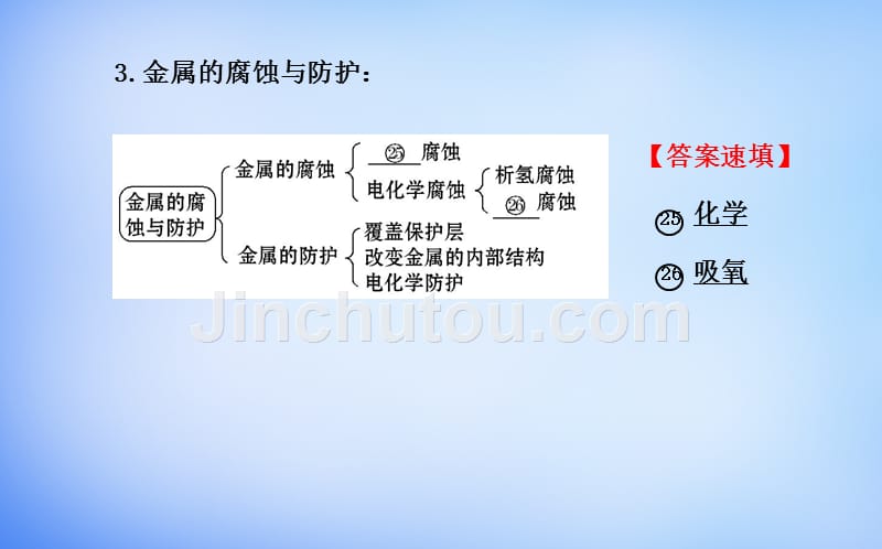 2018高中化学 1阶段复习课课件 鲁科版选修4_第5页