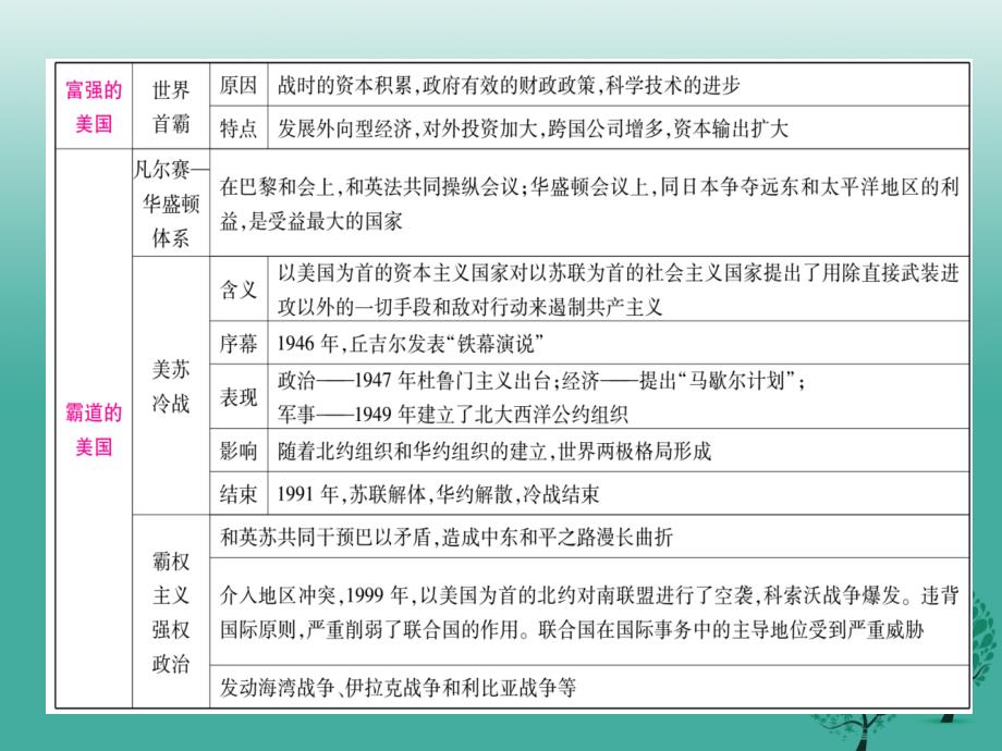 2018年（重庆专版）中考历史总复习 专题七 美丽的历史课件_第4页