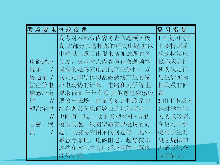 2018版高考物理一轮复习 9.1 电磁感应课件_第2页