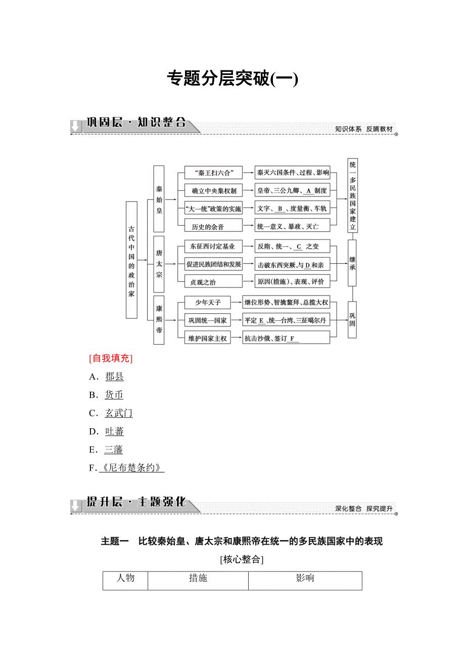 2018版高中历史人民版选修4教师用书：专题分层突破1 含解析_第1页