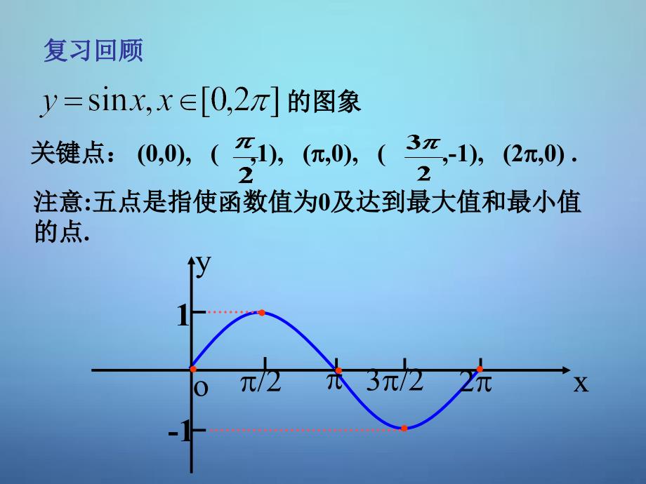 2018高中数学 1.5函数y=asin（ωx+φ）的图象课件2 新人教a版必修4_第2页