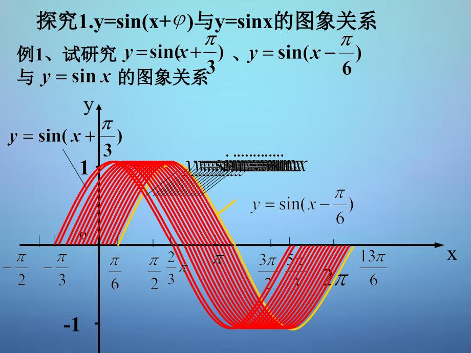 2018高中数学 1.5函数y=asin（ωx+φ）的图象课件2 新人教a版必修4_第3页
