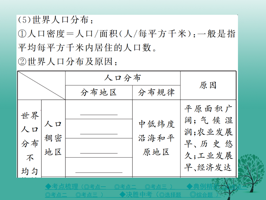 2018春中考地理总复习第一部分考点探究第二单元世界地理第5讲世界的居民课件_第4页