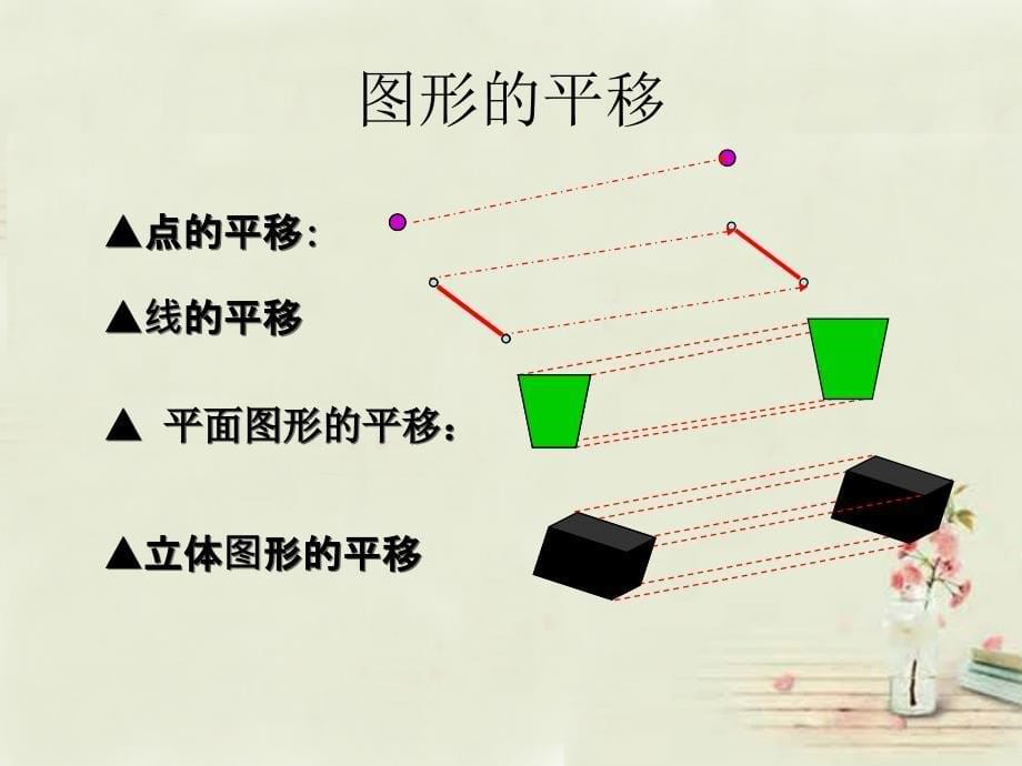 六年级数学上册 图形的放大与缩小课件（1） 西师大版_第5页