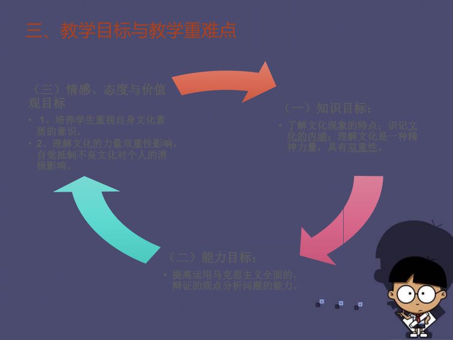 2018-2019高中政治 1.1体味文化课件1 新人教版必修3_第2页