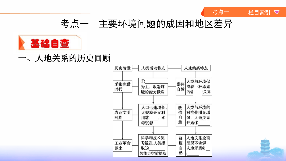 2020版《3年高考2年模拟》地理湘教考苑版一轮复习课件：第十二单元 人类与地理环境的协调发展 _第4页