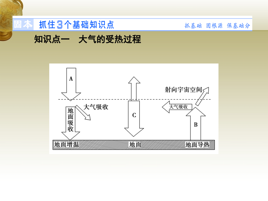 2018-2019学年高考地理 第二章 地球上的大气 第一讲 冷热不均引起大气运动课件 新人教版必修1_第2页