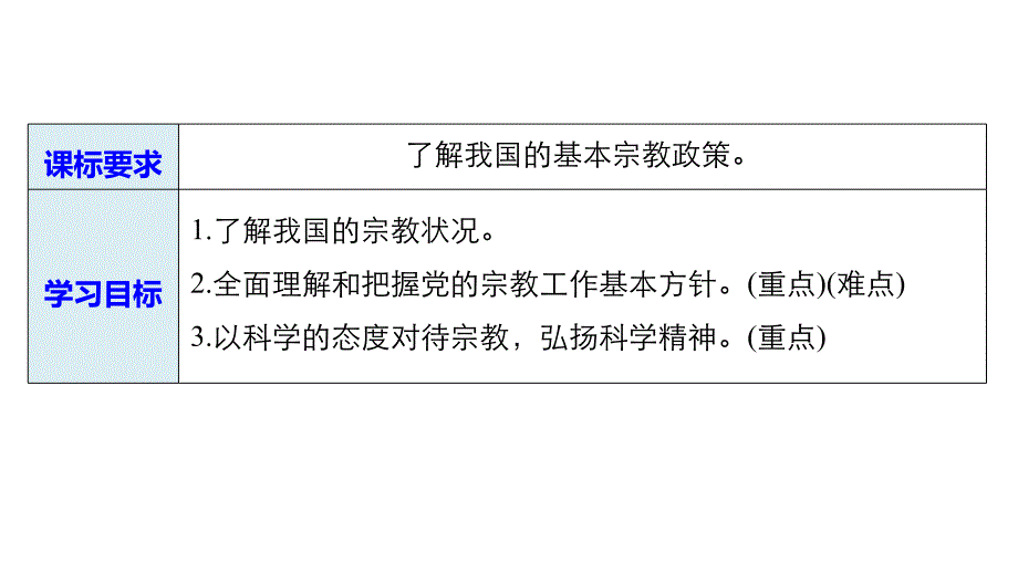 2018-2019学年政治新导学通用版必修二课件：第三单元 发展社会主义民主政治 第七课 学案3 _第2页