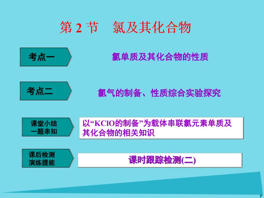 2018届高中化学一轮复习 第1章 认识化学科学 第2节 氯及其化合物课件 鲁教版_第1页