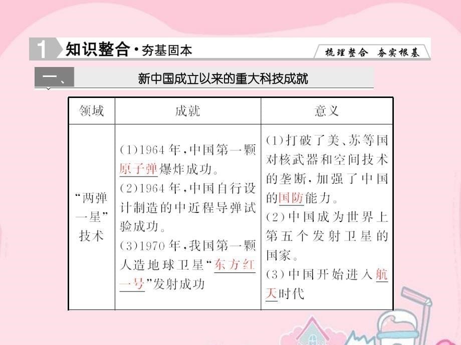 2018届高考历史一轮复习 第32讲 现代中国的科技、教育与文学艺术课件 新人教版_第5页