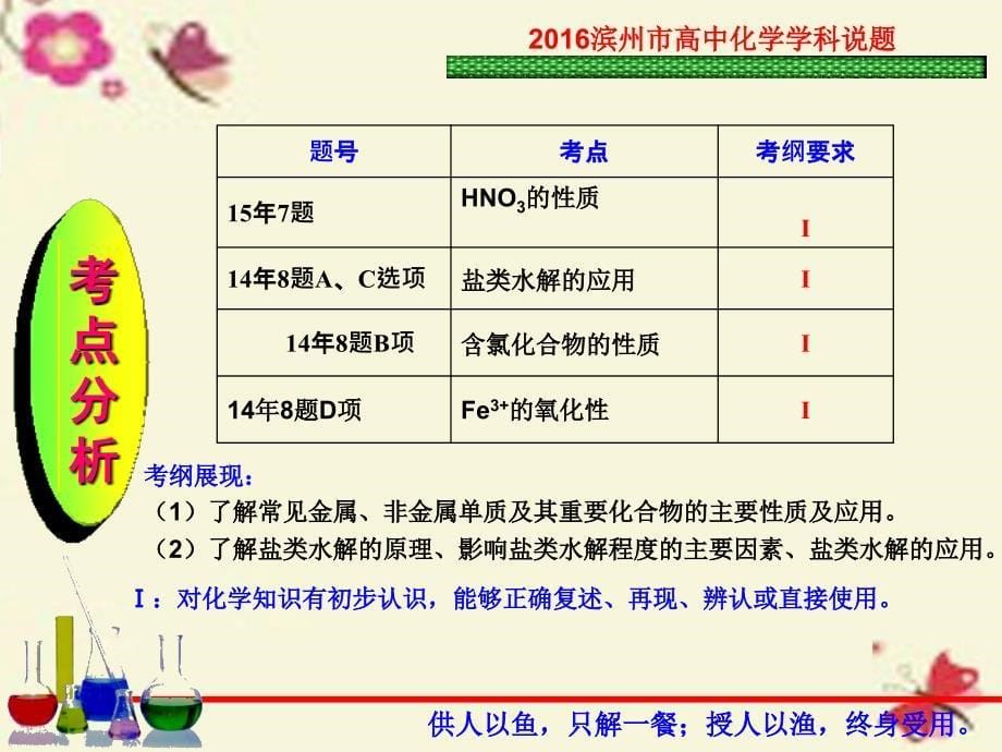 山东省滨州市高考化学（选择题说课比赛）2018全国1卷选择题第7题课件_第5页