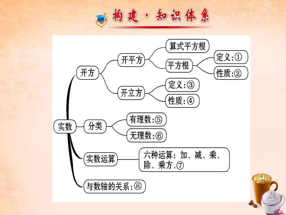 七年级数学下册 第六章 实数阶段专题复习课件 （新版）新人教版_第2页