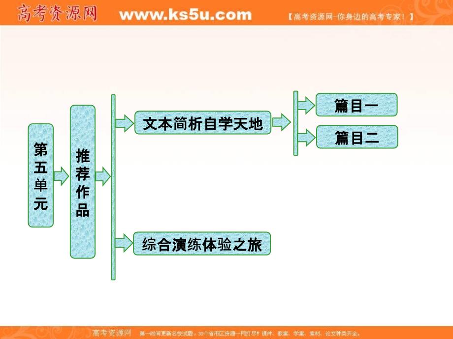 2017-2018学年高中语文人教版选修《中国古代诗歌散文欣赏》课件：第五单元 狱中杂记　陶庵梦忆序 _第1页