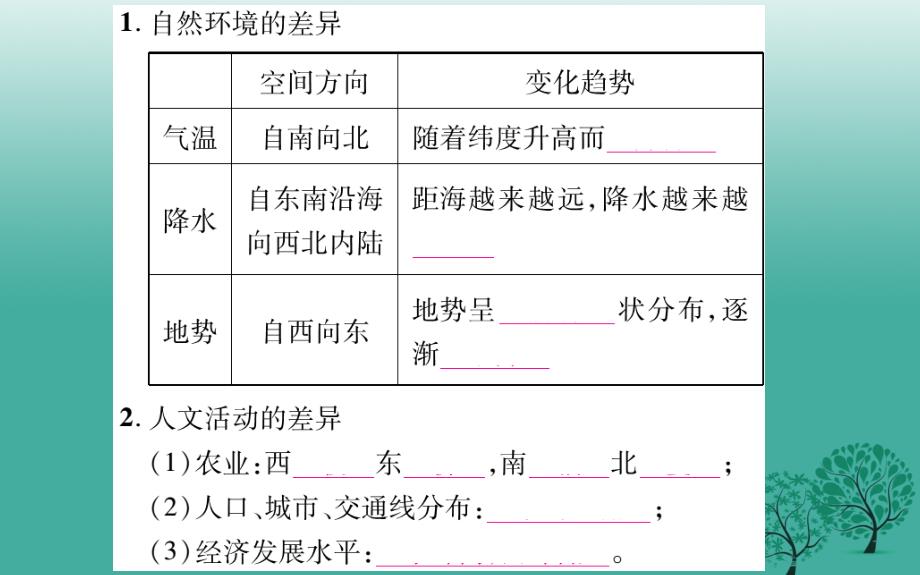 2018春八年级地理下册 第5章 中国的地理差异课件 （新版）新人教版_第2页