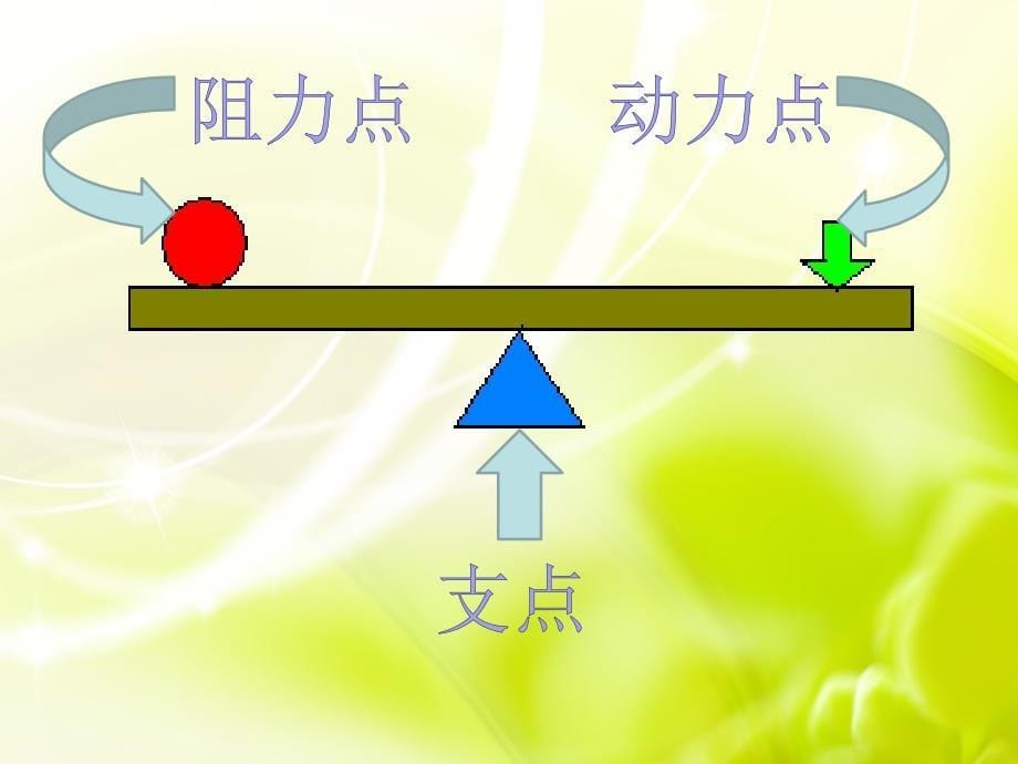 《撬棍的学问》课件(冀教版五年级下册科学课件)资料_第5页