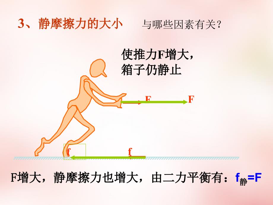 2018高中物理 3.3摩擦力（第1课时）课件 新人教版必修1_第4页