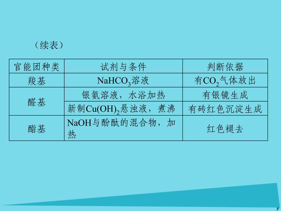 2018高考化学一轮总复习 小专题十 有机物结构推断的破解策略课件_第4页