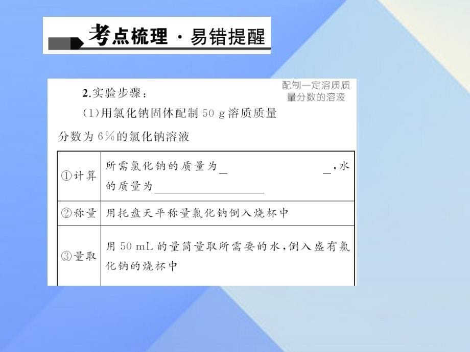 2018版中考化学总复习 第9单元 溶液 第17讲 溶液的浓度课件 新人教版_第5页