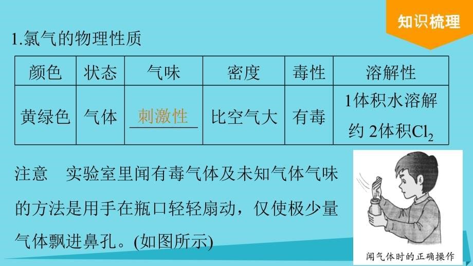 北京师范大学宁江附中2018届高考化学 第四章 非金属及其化合物 第2讲 富集在海水中的元素 卤素复习课件_第5页