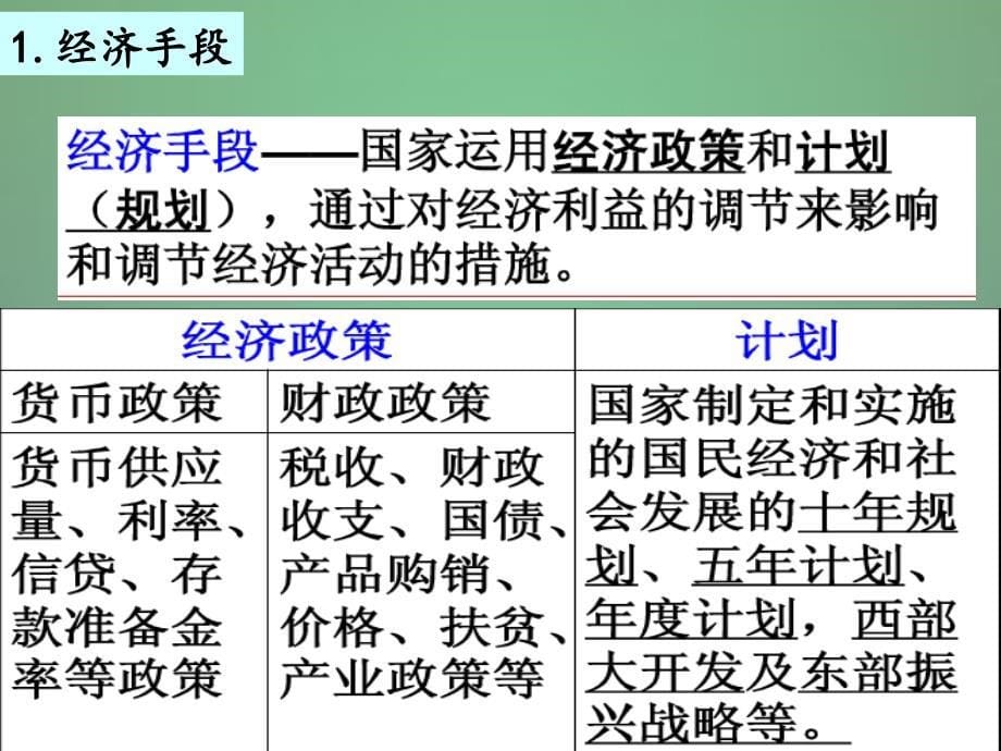 2018高三政治一轮复习 9.2社会主义市场经济课件 新人教版必修1_第5页