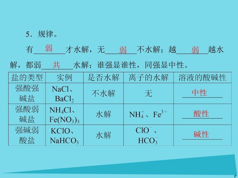 2018高考化学一轮总复习 第八单元 第3讲 盐类的水解课件_第5页