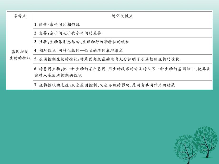 2018年春八年级生物下册第七单元第二章生物的遗传与变异知识导图课件新版新人教版_第2页