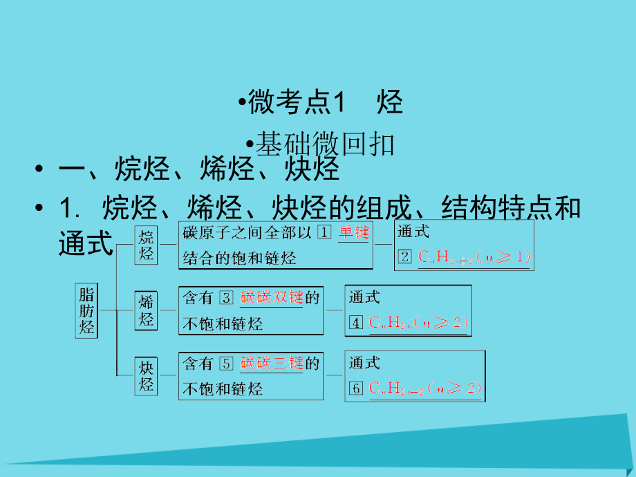 2018届高考化学总复习 第十章 31 烃和卤代烃课件_第4页