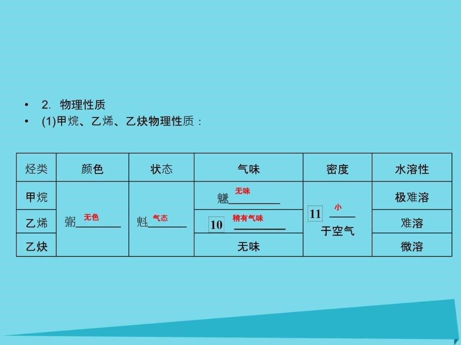 2018届高考化学总复习 第十章 31 烃和卤代烃课件_第5页