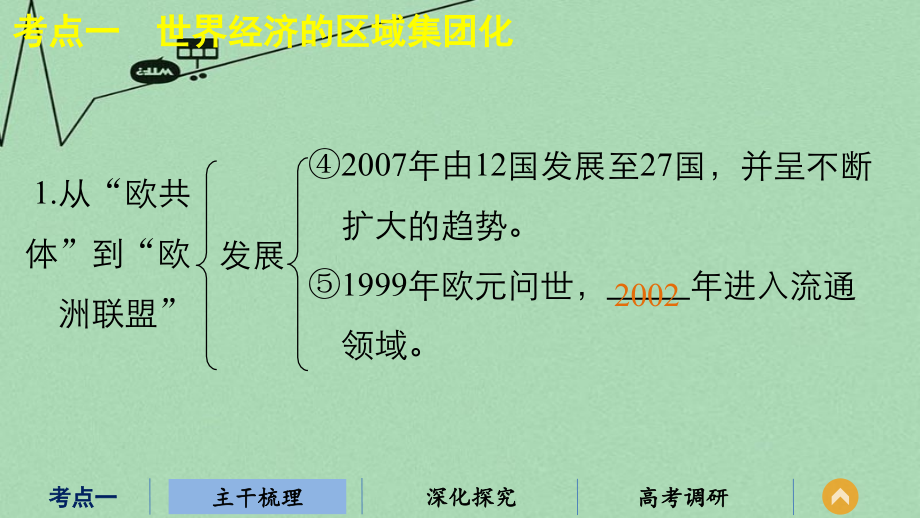 新（江苏专用）2018版高考历史二轮专题复习 专题十一 第25讲 当今世界经济的全球化趋势课件 人民版_第4页