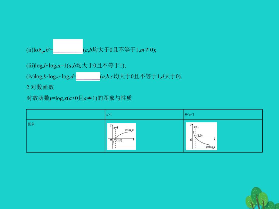 全国通用2018届高考数学一轮总复习第二章函数概念与基本初等函数2.5对数与对数函数课件理新人教b版_第3页