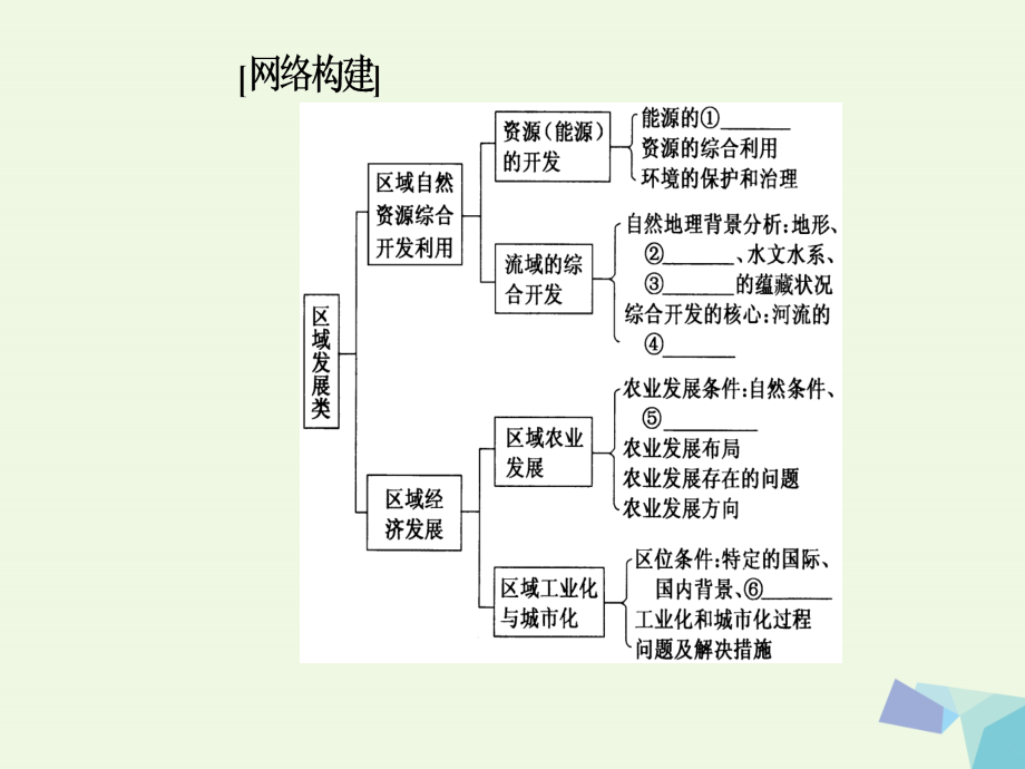 南方新课堂2018高考地理二轮专题复习专题九区域资源开发与区域经济发展1区域自然资源综合开发利用课件_第2页