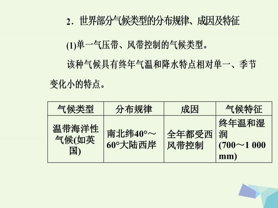 南方新课堂2018高考地理二轮专题复习专题二地球上的大气3气候课件_第5页