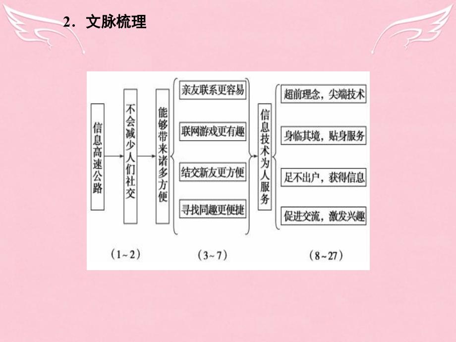 2018-2019学年高中语文 第8课 足不出户知天下课件 粤教版必修3_第4页