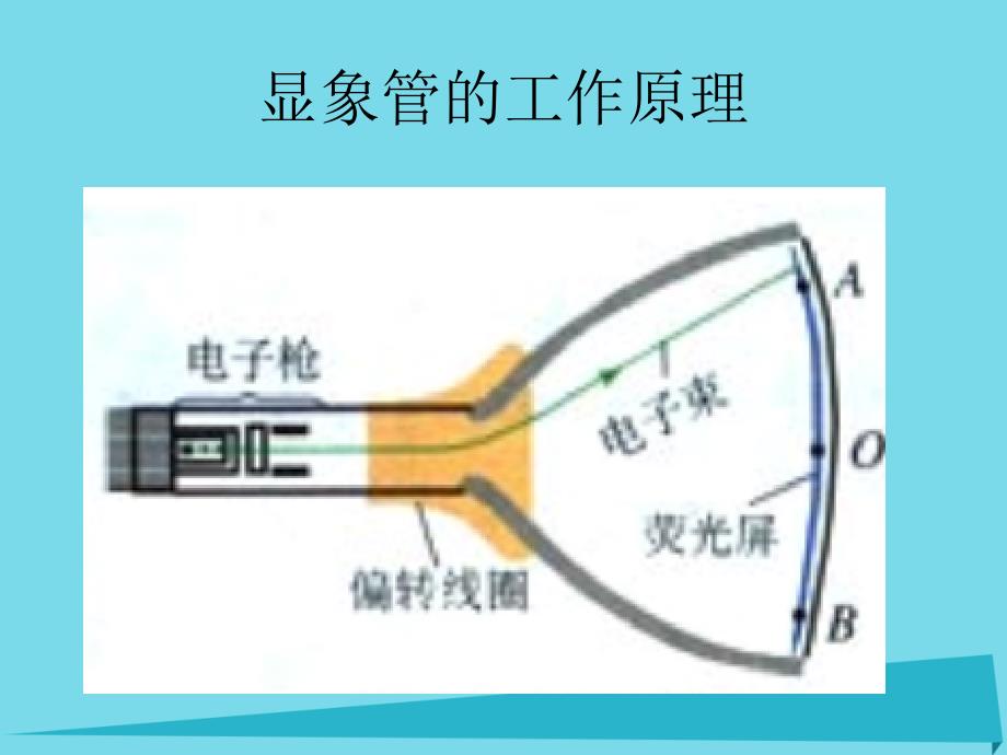 山东省成武一中高中物理 3.6 带电粒子在匀强磁场中的运动课件 新人教版选修3-1_第3页