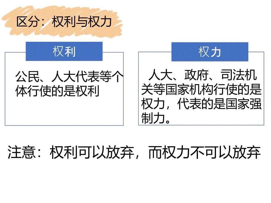 2019高中政治必修2人教版1.2政治权利与义务：参与政治生活的基础（共49张ppt） _第5页